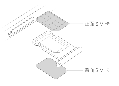 白马井镇苹果15维修分享iPhone15出现'无SIM卡'怎么办