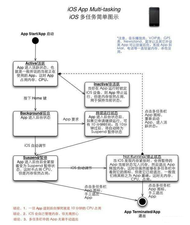 白马井镇苹果手机维修分享iPhone 为什么不加大内存 