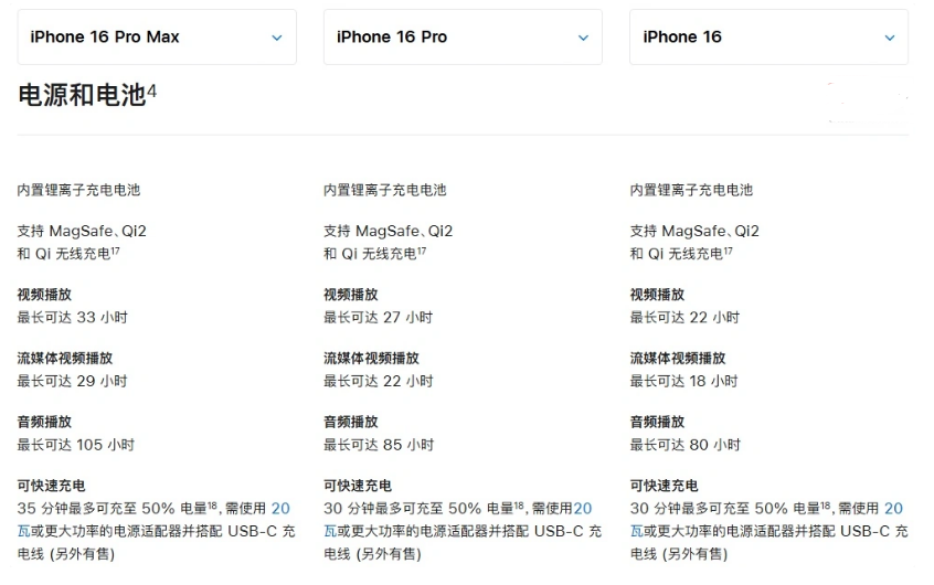 白马井镇苹果手机维修分享 iPhone 16 目前实测充电峰值功率不超过 39W 