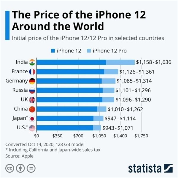 白马井镇苹果手机维修分享哪个购买iPhone 12/12 Pro更便宜 